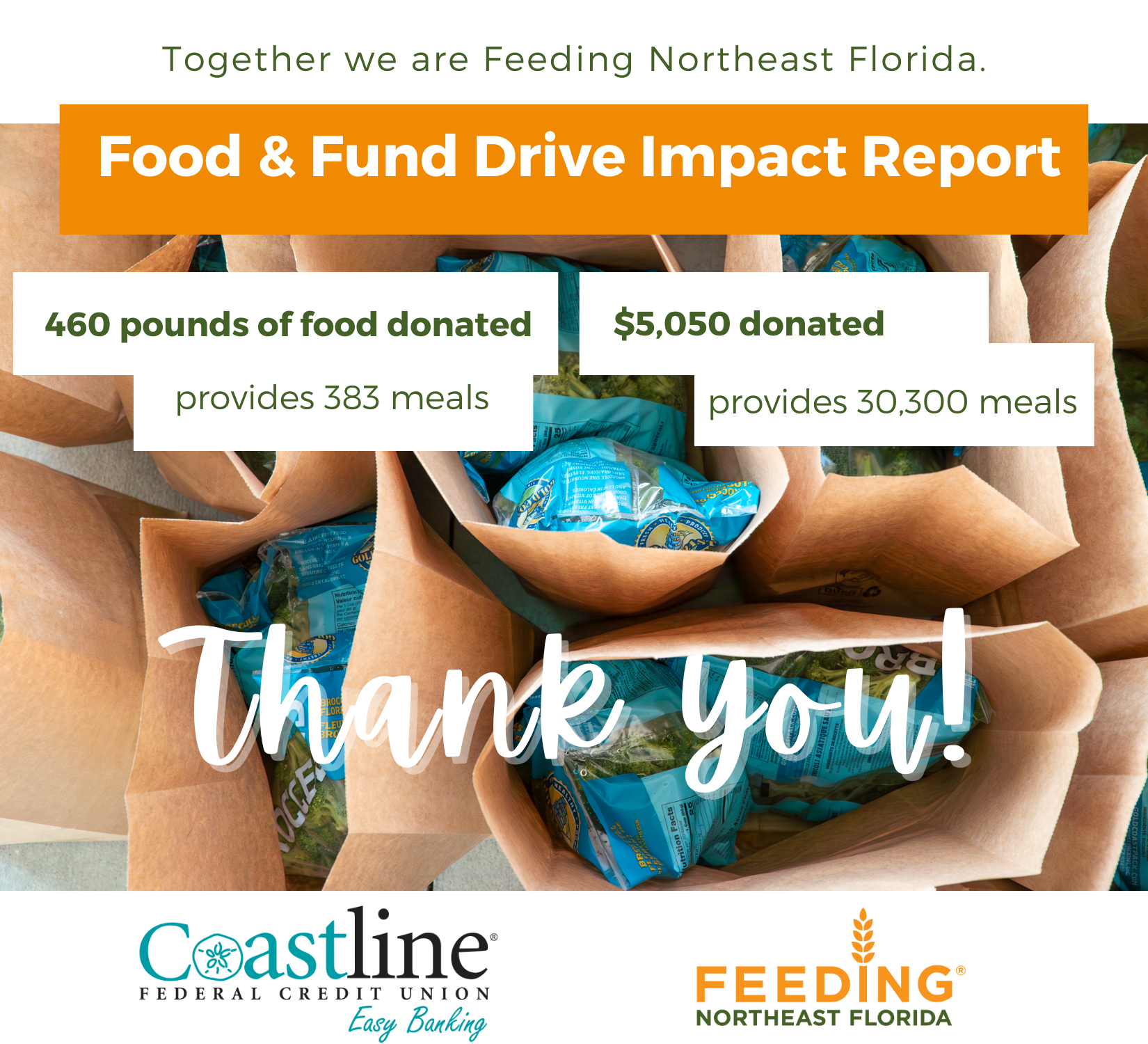 Food and Fund Drive Impact Report (3)